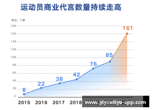 体育明星代言费飙升的背后：市场需求与品牌策略的双重推动